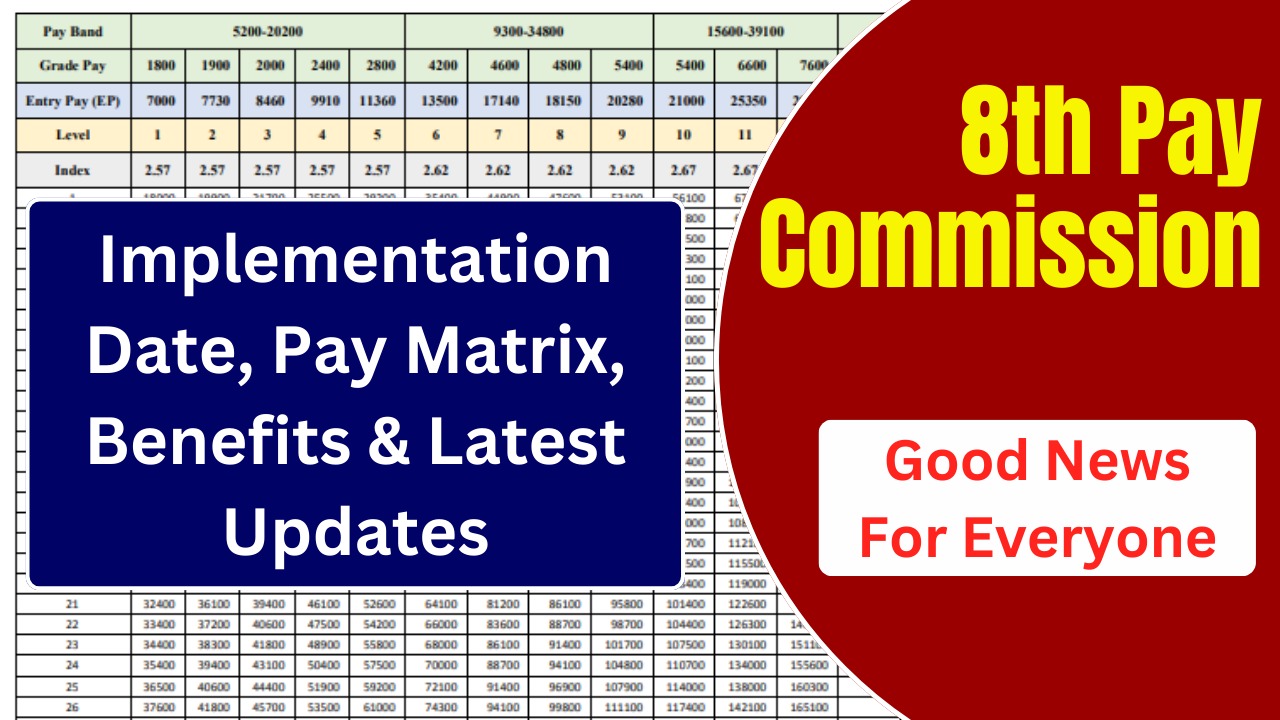 8th Pay Comssion Date